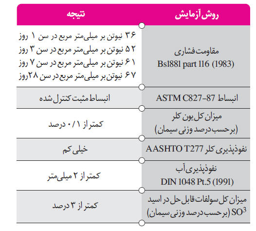 اکسپند گروت.مهاباد.صالحی آذر.