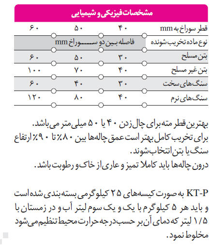 تخریب کننده بتن پاس مهاباد صالحی آذر 