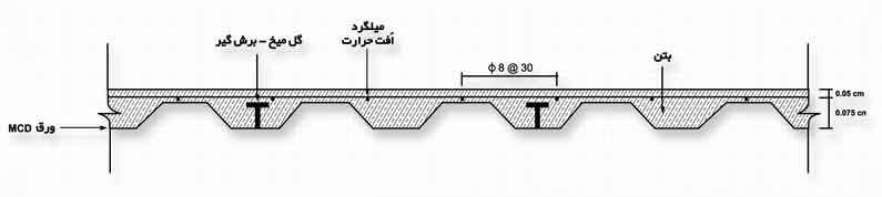 سقف عرشه فولادی مهاباد صالحی آذر عایق