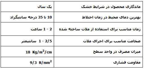 سیمانکاری شاتکریت بن ملات مهاباد صالحی آذر 09149830747