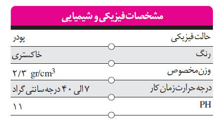 چسب سرامیک پودری.ضد آب. بتن پاس. صالحی آذر. مهاباد. 